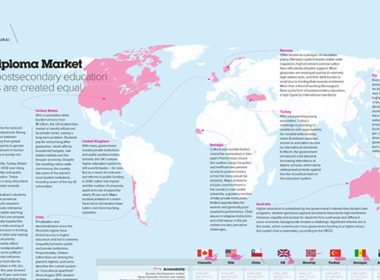 diploma market, world map of postsecondary education. A\J alternativesjournal.ca