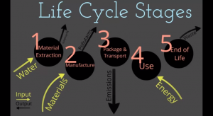 Life Cycle Stages A\J AlternativesJournal.ca