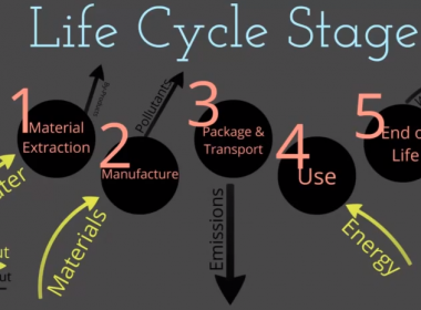 Life Cycle Stages A\J AlternativesJournal.ca