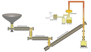 How the Blest Machine Works.. A\J AlternativesJournal.ca