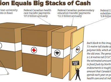North American universities have estimated $40-billion invested in fossil fuels.