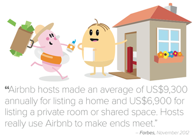 Airbnb hosts made an average of US$9,300 annually for listing a home.