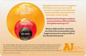 40n4_Divestment_Bubble_INFOGRAPHIC_sm