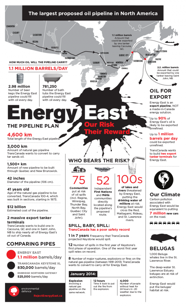 Environmental Defence Energy East Poster