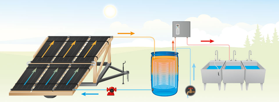 DIY Solar Water Heater