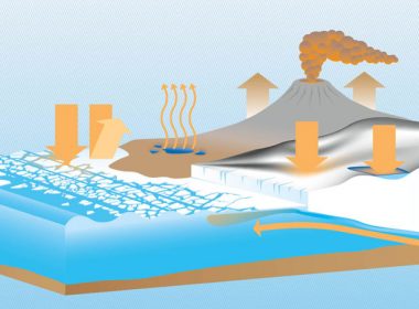 Ice melt feedback loops