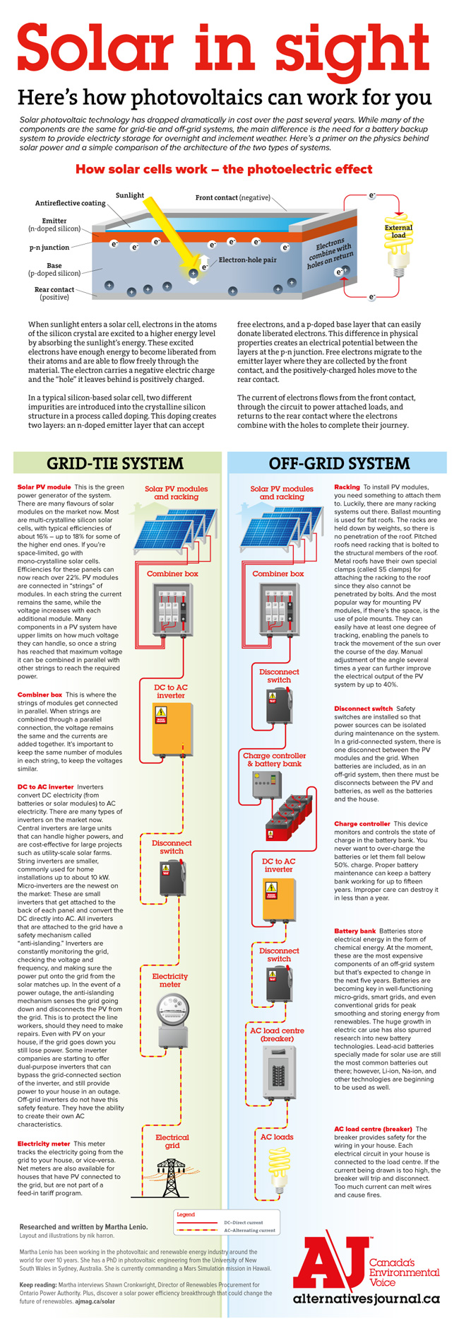 Solar In Sight: Here's how photovoltaics can work for you