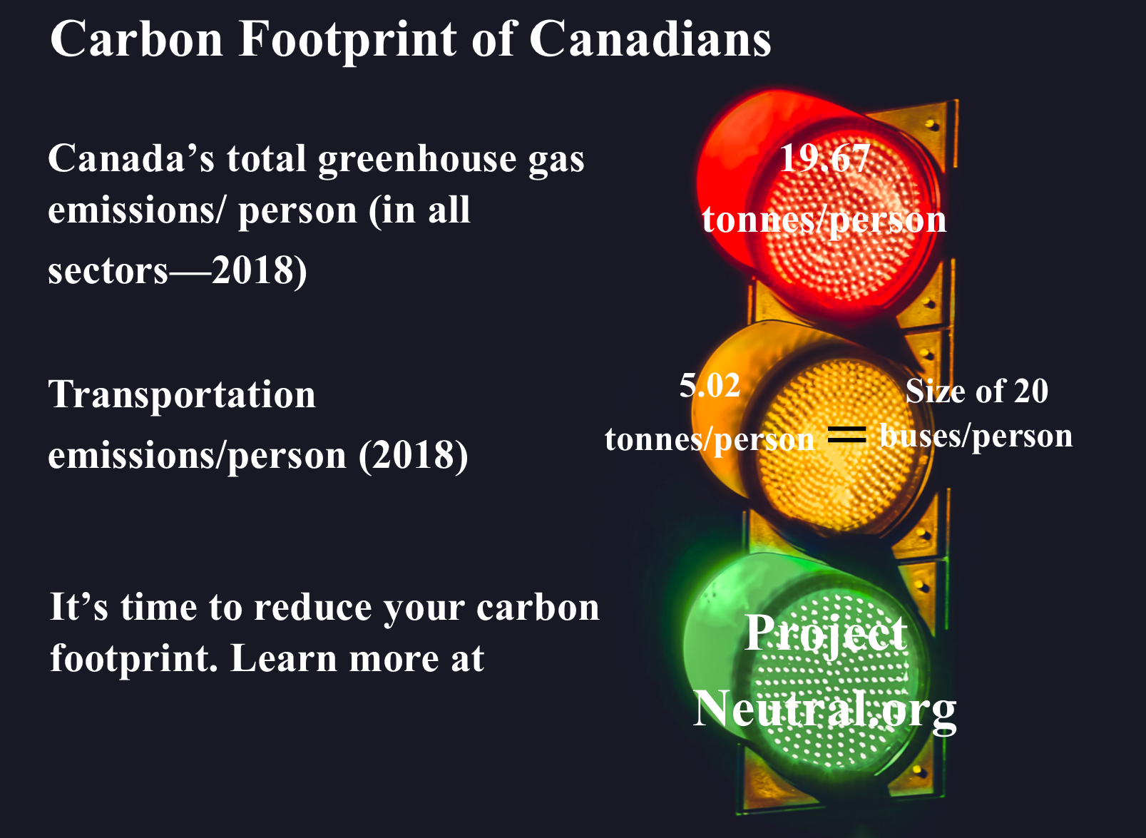 Small Steps to Reduce Your Carbon Footprint Can be One Giant Leap for