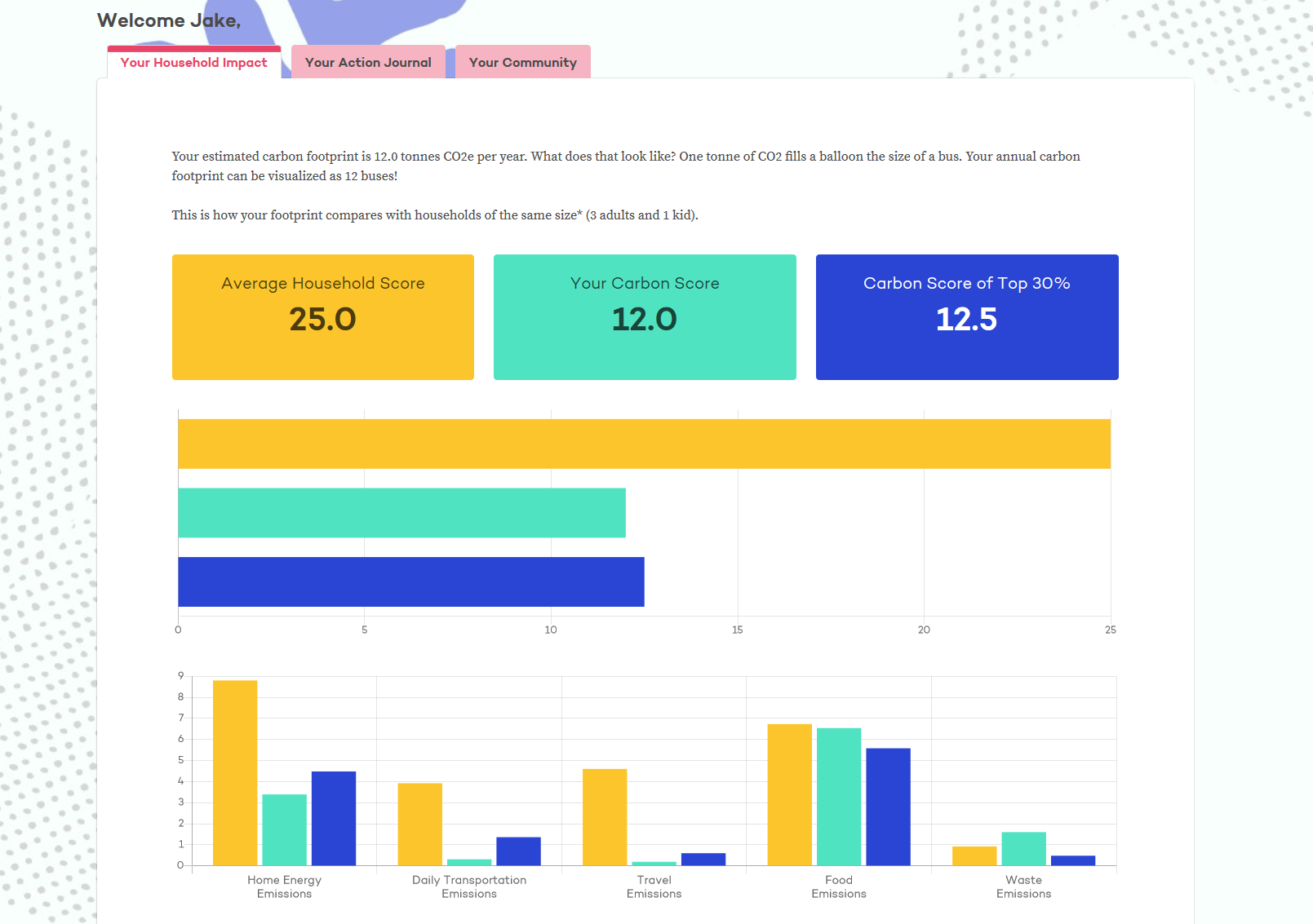 Project Neutral Dashboard Screenshot